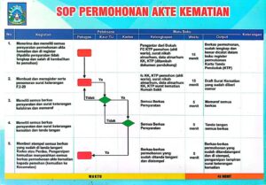 Standar Pelayanan Minimal Pembuatan Kartu Identitas Anak