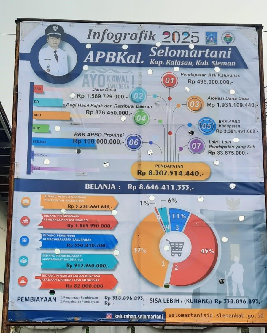 APBKal TA 2025